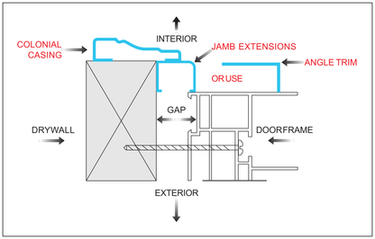 Jamb Extension 3/4 x 1, Vinyl, Pre-Taped